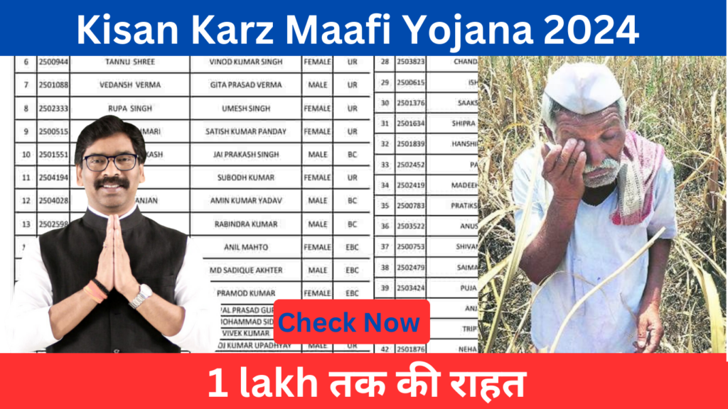 Kisan karj Mafi Yojana 2024